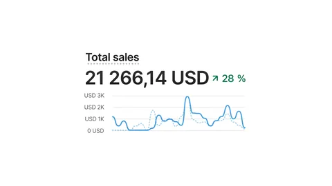 Shopify Sales Dashboard, a Shopify dashboards element for YouTube thumbnails, as a layered Photoshop file