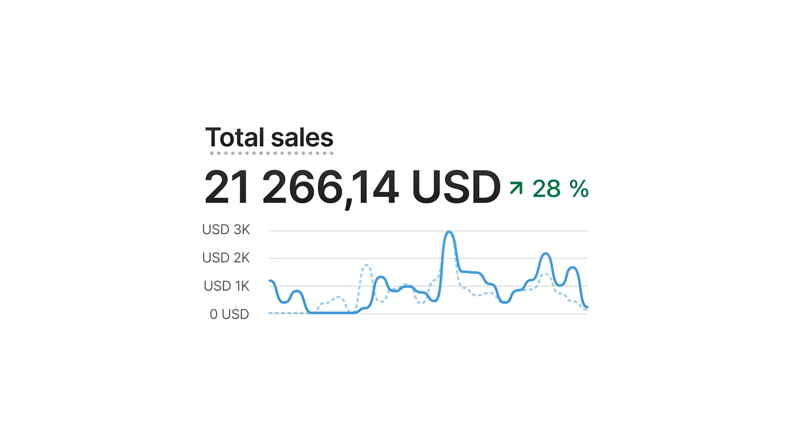 Shopify Sales Dashboard, a Shopify dashboards element for YouTube thumbnails, as a layered Photoshop file